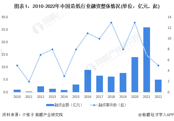 注：上述统计时间截止2023年6月9日，下同。