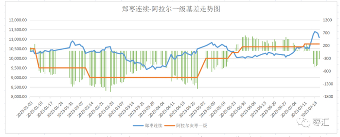 数据来源：郑州商品交易所华融融达红枣研究中心