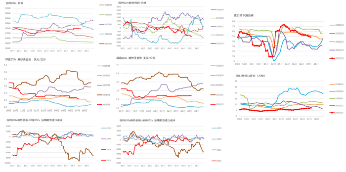 数据来源：TTEB，大地期货研究院