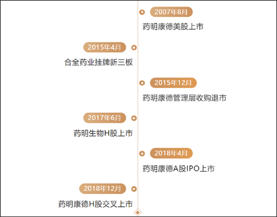 来源：公开资料