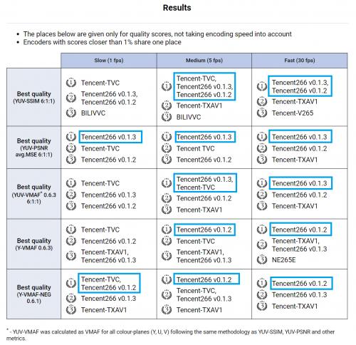 MSU官网结果(MSU Main Report)