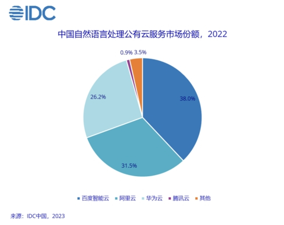 （图片来源：IDC中国官方微信）