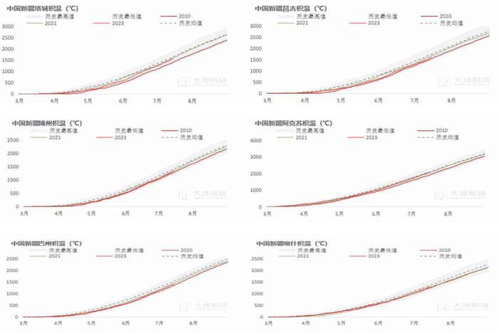 数据来源：路透，大地期货研究院