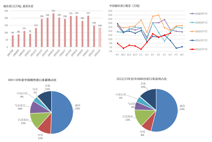 数据来源：中国海关， TTEB，大地期货研究院