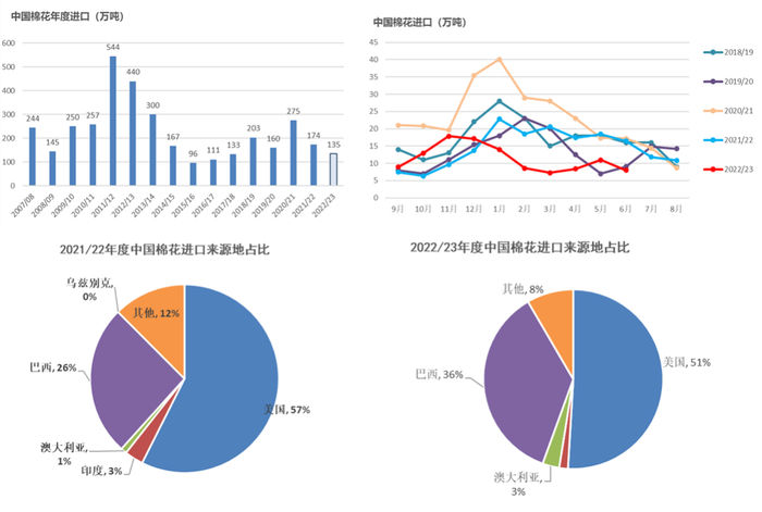 数据来源：中国海关，大地期货研究院