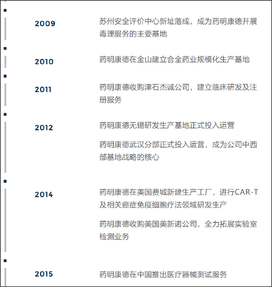来自：官网部分截图