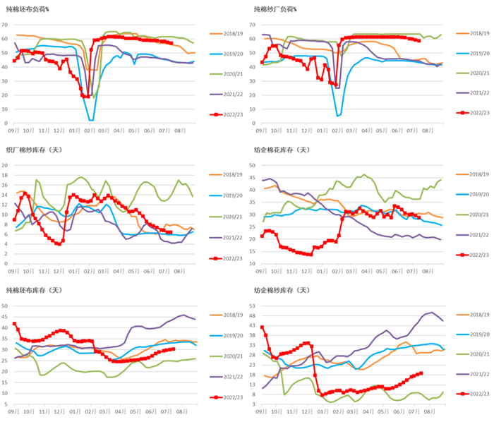 数据来源：TTEB，大地期货研究院