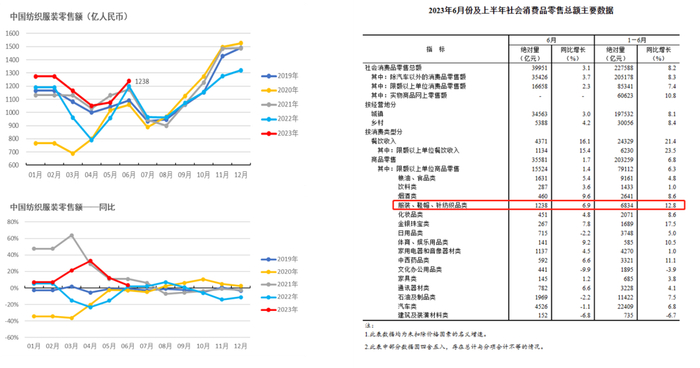 数据来源：国家统计局，大地期货研究院