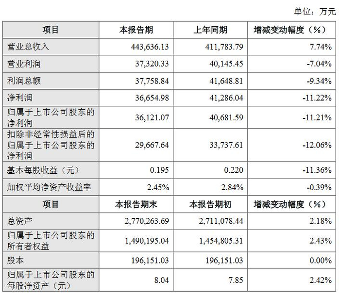 来源：公告