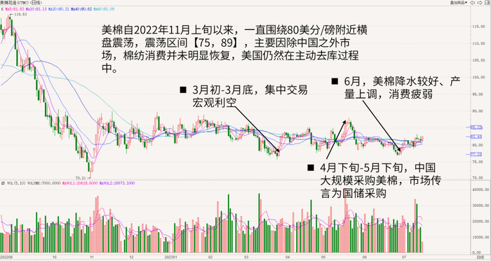 数据来源：博易大师、大地期货研究院