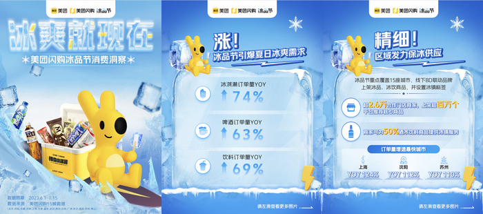 ▲美团闪购冰品节消费洞察