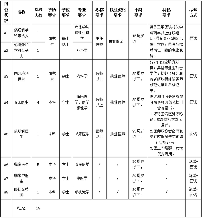 图源：惠东县人民医院官网