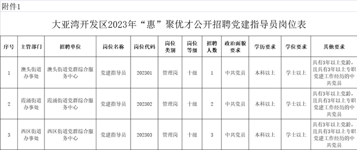 图源：大亚湾经开区管委会官网