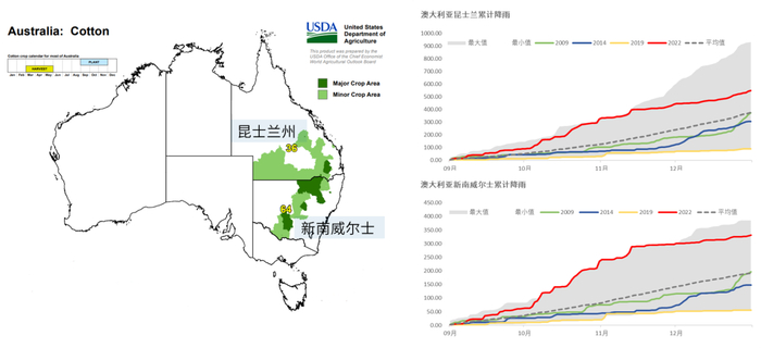数据来源：路透，USDA，大地期货研究院