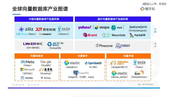 图片引用自摩天轮《中国数据库行业分析报告》，2022.10