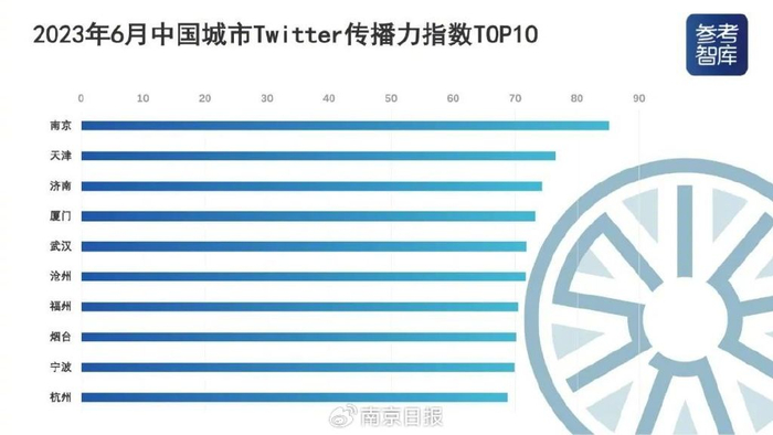 ▲Twitter指数TOP10