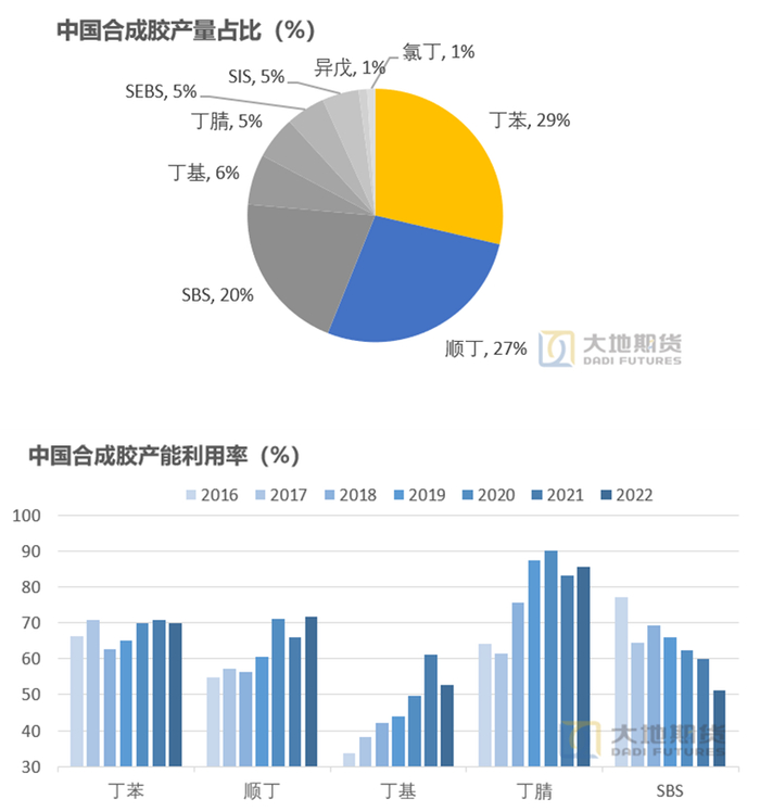 数据来源：隆众 大地期货研究院