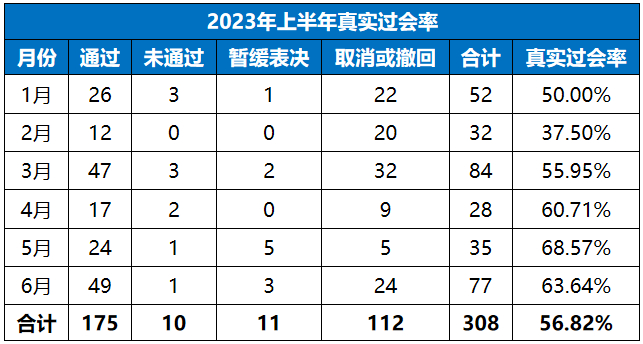 数据来源：wind、尚普咨询