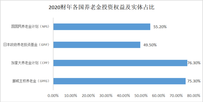 数据来源：兴业证券研究所