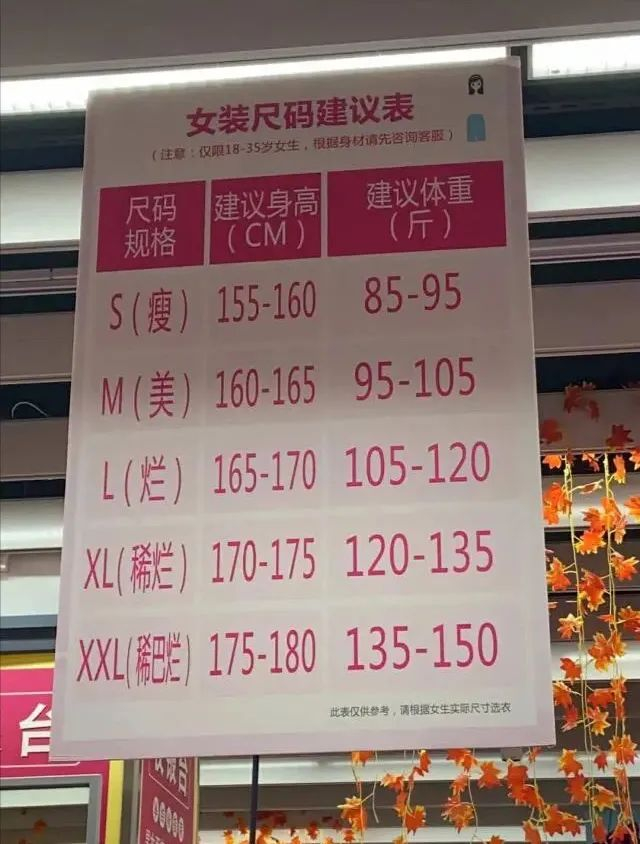 大润发曾出现的女装尺码偏见，图源微博