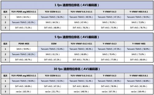 （根据公开成绩整理）