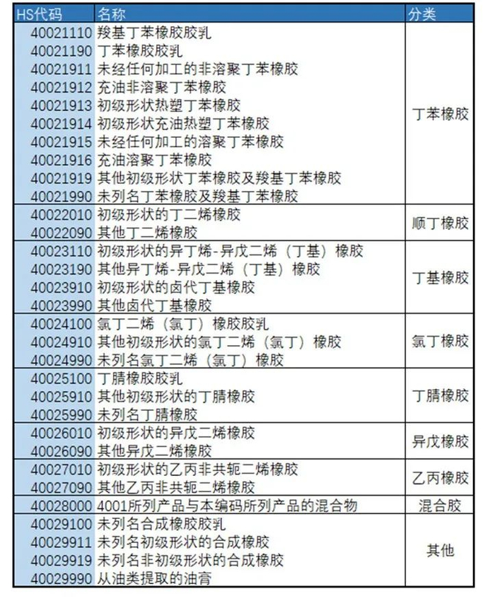 数据来源：海关总署 大地期货研究院