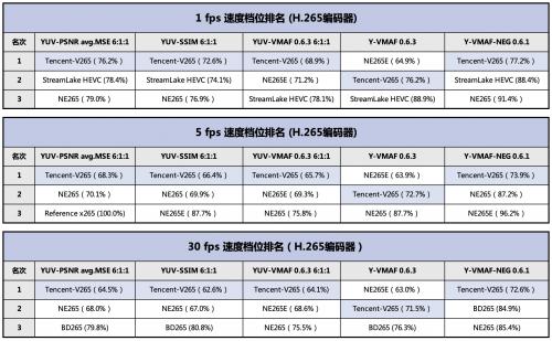 （根据公开成绩整理）