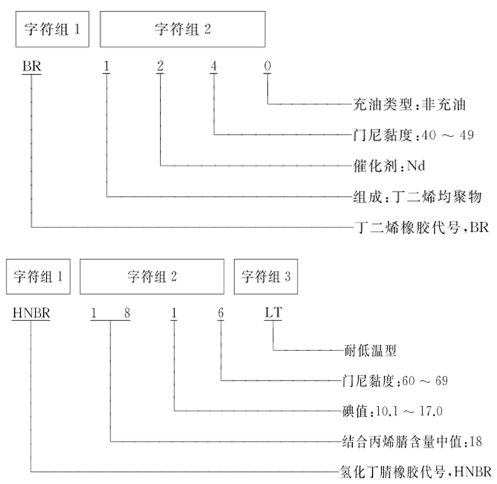 数据来源：《GB/T 5577-2022》 《GB/T &nbsp;5576-1997》 《GB 5577-1985》 大地期货研究院