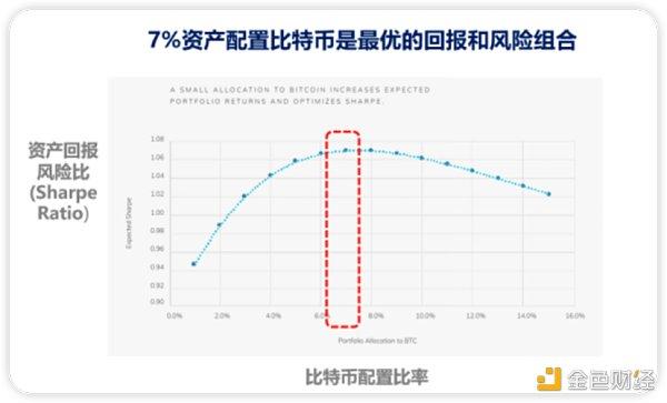 加密货币理财就在WefreePay