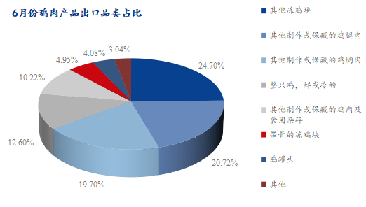 数据来源：海关总署