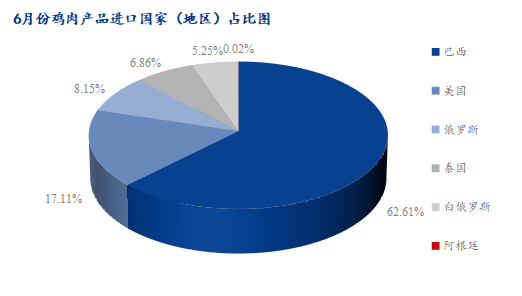 数据来源：海关总署