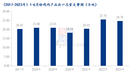 数据来源：海关总署