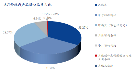 数据来源：海关总署