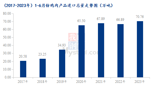 数据来源：海关总署