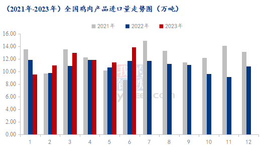 数据来源：海关总署
