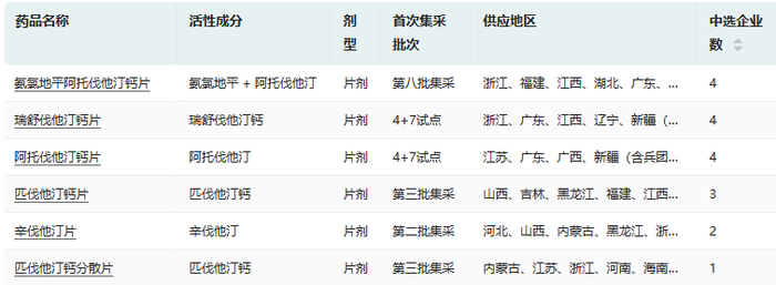 截图来源：药融云药品集中采购数据库