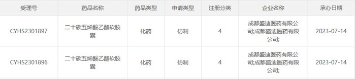 截图来源：CDE官网
