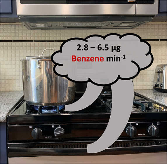 燃气灶每分钟所产生的苯