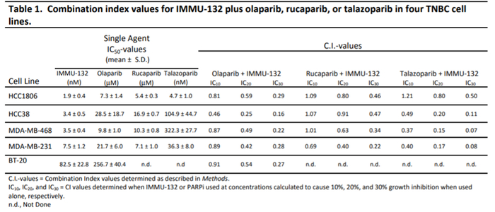 图6. 与小分子药物联用策略