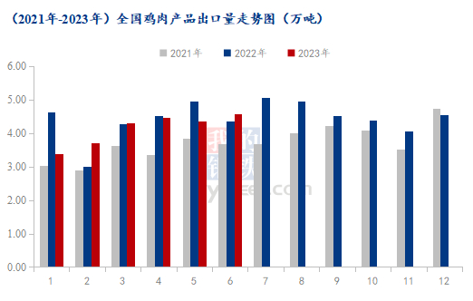 数据来源：海关总署