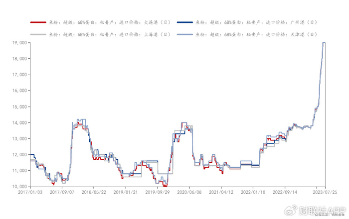 （图片来源：上海钢联）