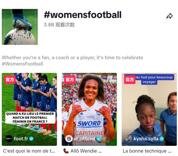 TikTok上女子足球主题标签浏览量超38亿次