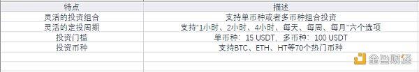加密货币理财就在WefreePay