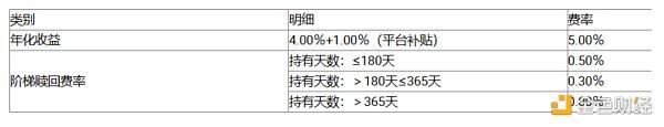 加密货币理财就在WefreePay