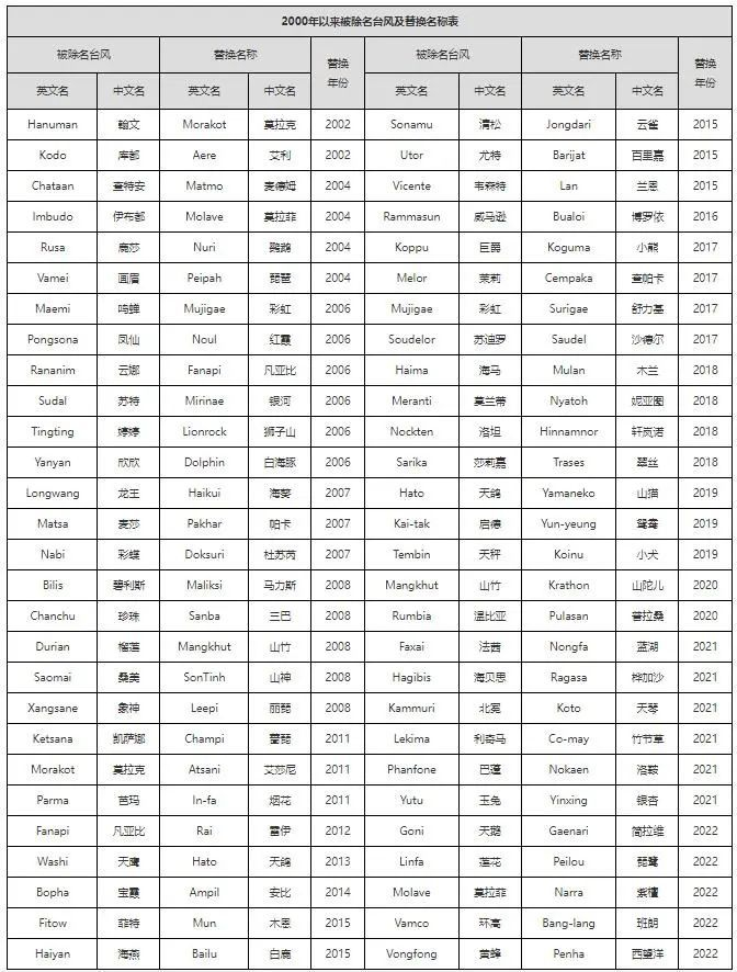 图源：中央气象台