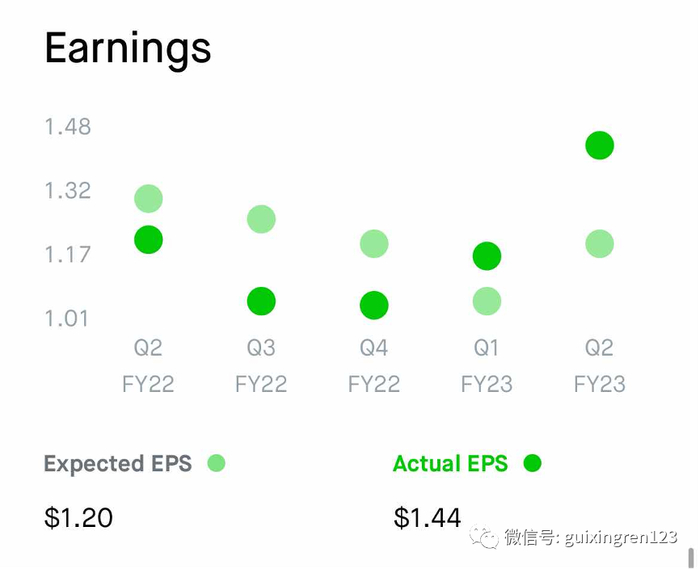 本季度谷歌盈利逆转，图片来自Robinhood