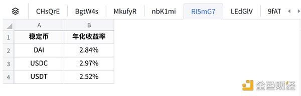 加密货币理财就在WefreePay