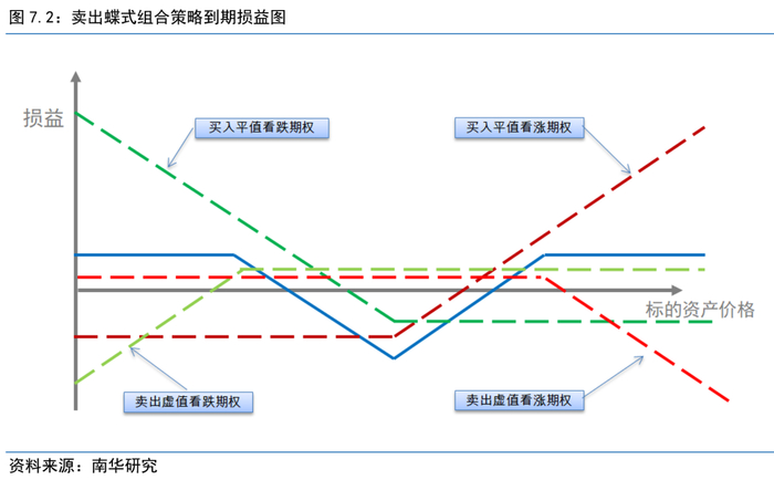 *以上观点由南华研究院能化分析师戴一帆Z0015428、江雪F03118536和期权分析师周小舒Z0014889提供。