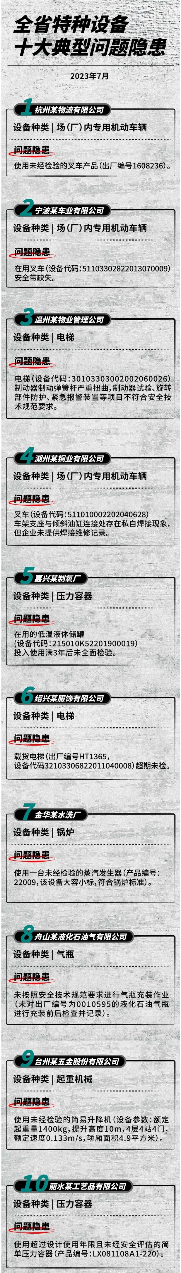 （来源：浙江市场监管矩阵）