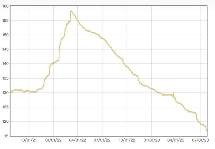 图片来源：IDEX国际钻石协会官网